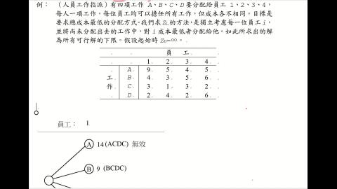 CEOR.7.3.整數規畫問題的求解.E.mp4