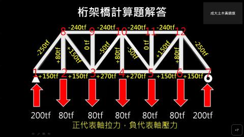 結構系統 第七週 20230325 補課-20230325 0210-1.mp4