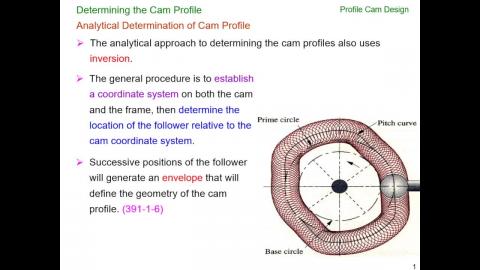機動學(二) Cam 4-2 (20230329)