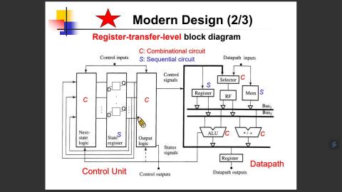 2023 數位IC設計 第八週課程 Part3