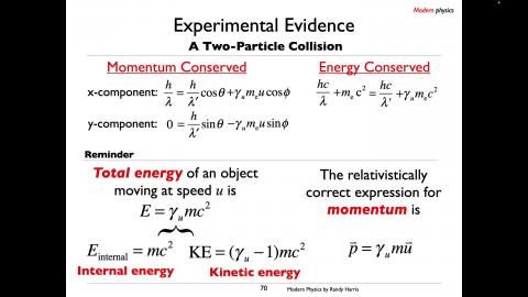3.4 The Compton Effect