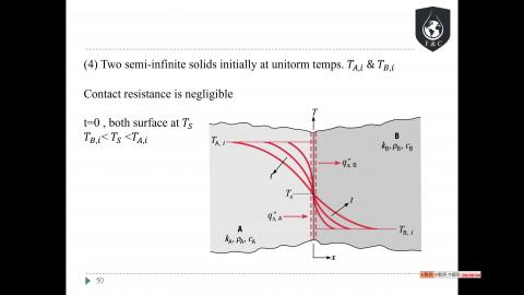 heat transfer 4/12 class