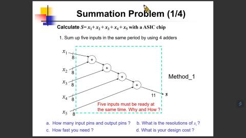 2023 數位IC設計 第九週課程 Part3