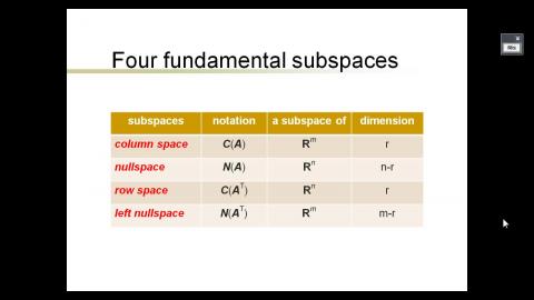 W10L2 Orthogonal spaces.wmv