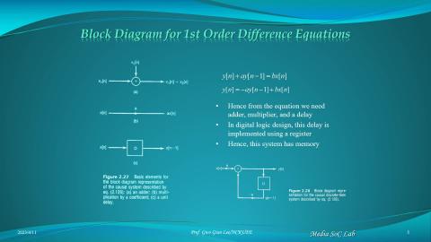 訊號與系統 Signals and Systems-20230411