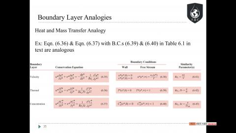 heat transfer 4/26 class 