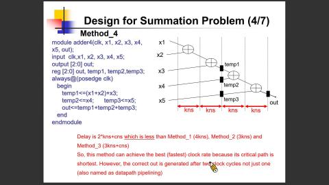 2023 數位IC設計 第十週課程 Part2