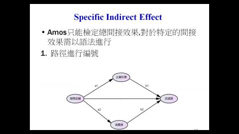 SEM (W12L3) Mediation effect III (Multiple mediators)