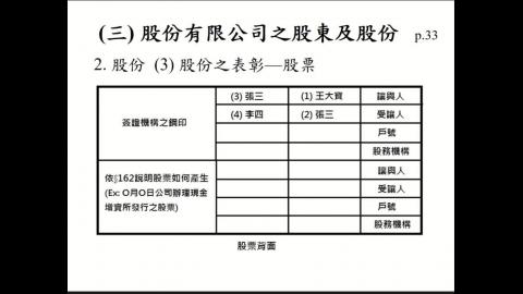 商事法0503(1).mp4