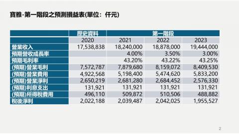 寶雅估值_20230510