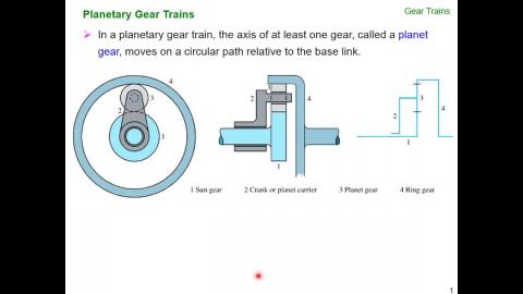 機動學(二) Gear Train 2 (20230524)