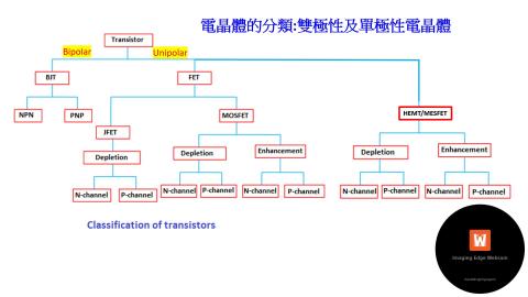 [0528] 半導體介紹 part4
