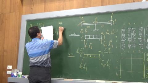 結構矩陣法22.MTS