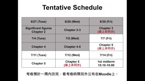 07072023 Chapter 4 Redox Reactions and Chapter 5 Gases