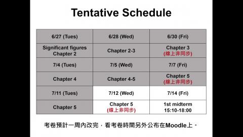 07122023 Chapter 5 Gases
