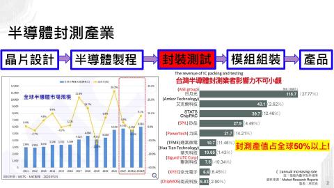 20230912-AISSM招生說明會-封測學程簡報.mp4