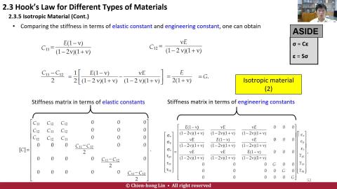 L10_Macromechanics_2.3_Hooks_law_3D_anisotropic_engineering_constant_p71.mp4