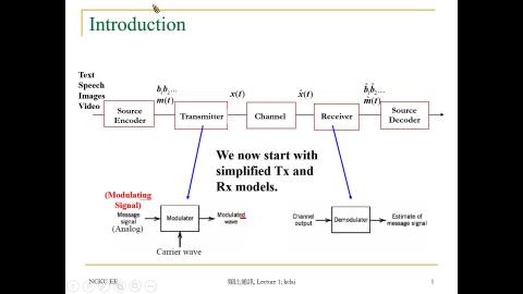 1_影片_modulation 簡介.mp4