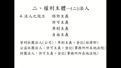 實用民商法律入門0927