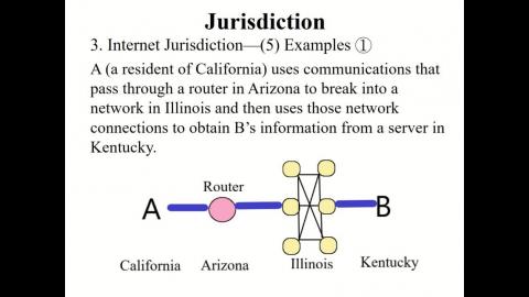 INTERNET LAW 1023-2