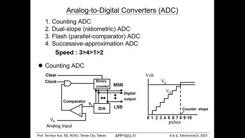 電子學三_ADC1.mp4