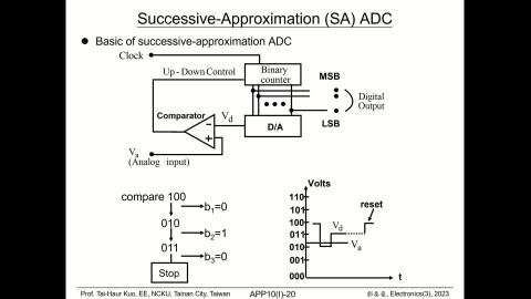 電子學三_ADC3.mp4