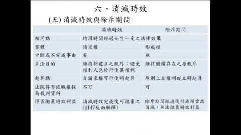 實用民商法律入門1121_2