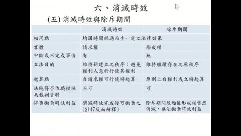 實用民商法律入門1115-3