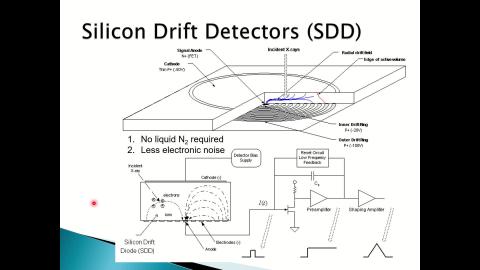 材料分析甲2023第二次補課.mp4