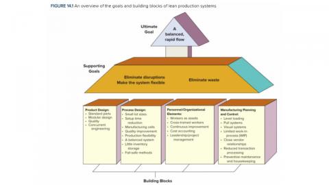 Lec13_Lean production.mp4