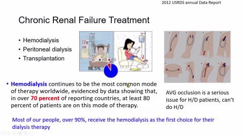 2024.01.16 透析血管通路術後照護及出血緊急處置原則-CVS VS甘宗旦