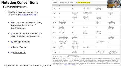 L08_Mathematical Preliminaries_p86-107.mp4