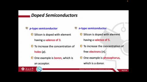 【0306-Doped semiconductor】