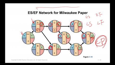 2024_OM_CH3_Part 3.mp4