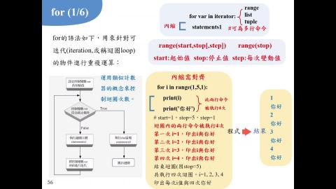 python-3_3. for-III.mp4