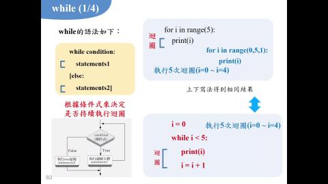 python-4_5. while-I.mp4