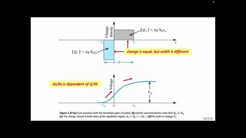 【0313-pn junction-3】 