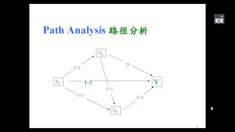 SEM W5L1 Path analysis 1.wmv