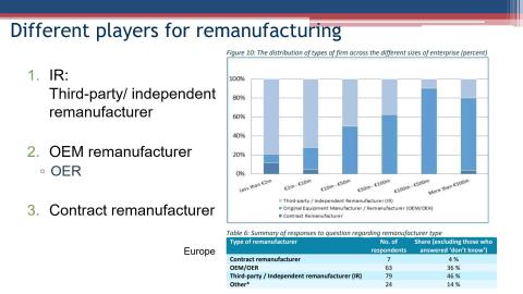 Lec5_Remanufacturing players and interaction.mp4