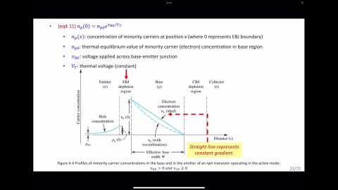 【0425-Introduction to BJT-2】 