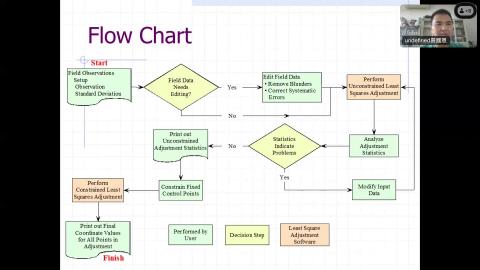 Time Dependent Adjustment 2 May-20240502 0610-1.mp4