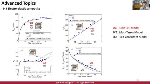 L24_Applications_p57-60.mp4