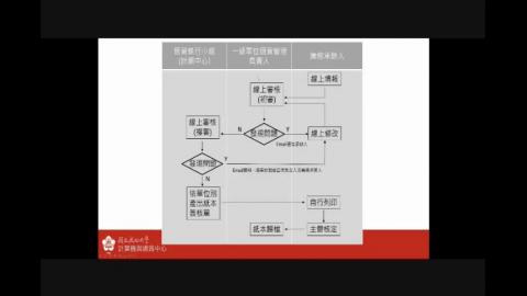 個資盤點操作說明