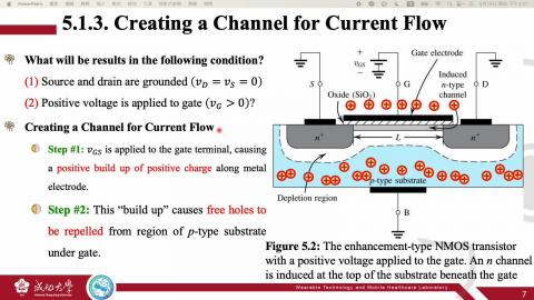 【0516-Introduction to MOSFET-2】