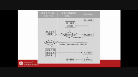 個資盤點操作說明