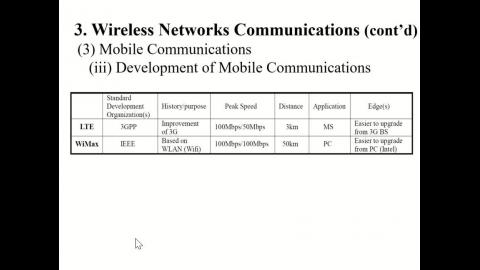TELECOMMUNICATIONS INDUSTRY POLICY AND REGULATION0401-2