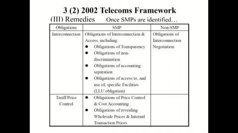 TELECOMMUNICATIONS INDUSTRY POLICY AND REGULATION0429-2