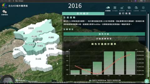 台北4D城市儀表版.mp4