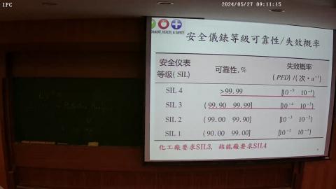 13保護層分析(LOPA)及設備可靠性-2