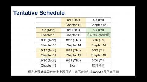 0801 Significant Figures and Chapter 12